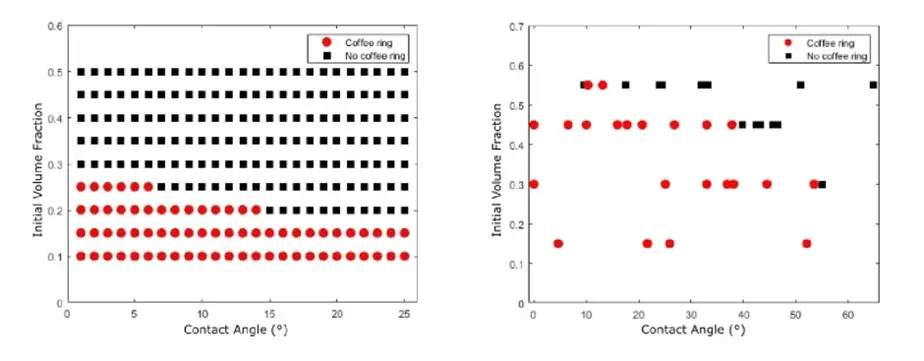blood graph